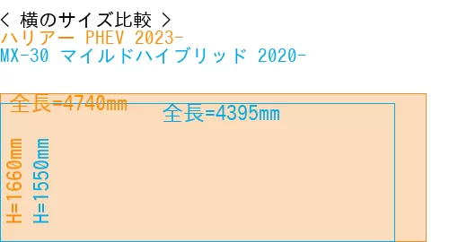 #ハリアー PHEV 2023- + MX-30 マイルドハイブリッド 2020-